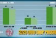 Ohio crops progress despite another rainy week